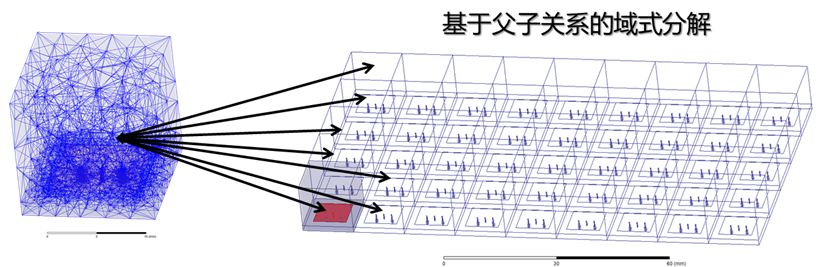 5G仿真解决方案 | 相控阵仿真技术详解的图10