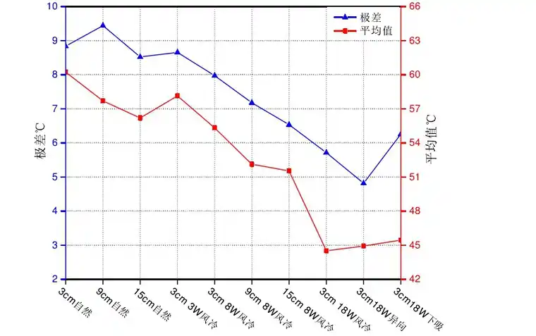 基于Icepak的水下航行器电池舱段散热仿真分析的图15