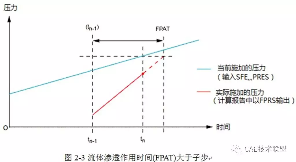 橡胶的密封性计算的图4