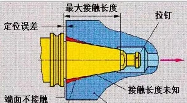 UG丨CNC刀柄的那些事，这篇文章告诉你！的图5