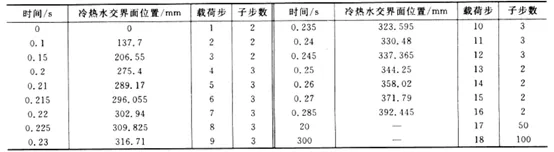 ANSYS Workbench锅炉给水管热应力分析的图7