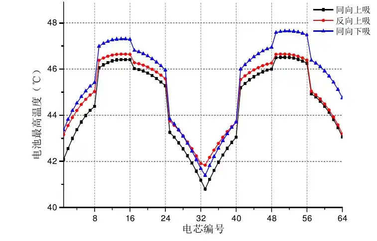 基于Icepak的水下航行器电池舱段散热仿真分析的图8