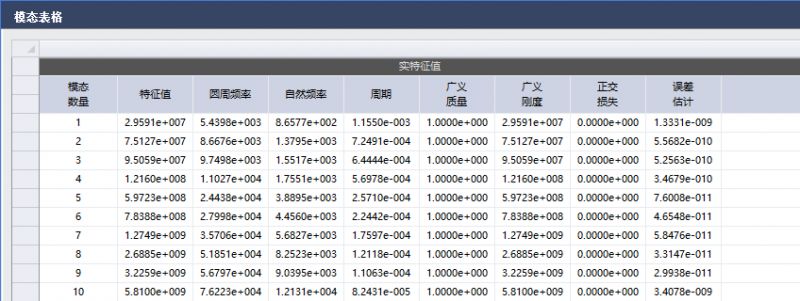 无网格划分新技术midas MeshFree - 预应力模态分析案例的图13