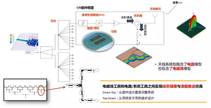 5G仿真解决方案 | 相控阵仿真技术详解的图14