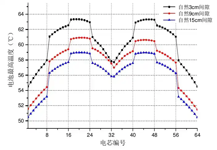 基于Icepak的水下航行器电池舱段散热仿真分析的图11