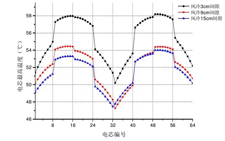 基于Icepak的水下航行器电池舱段散热仿真分析的图14