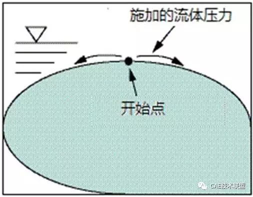 橡胶的密封性计算的图1