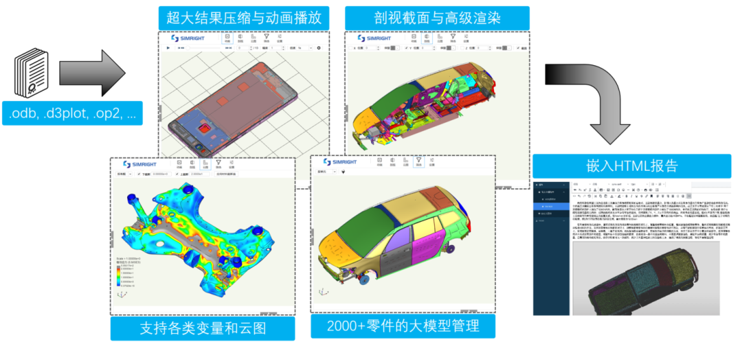 基于Web的三维数据轻量化可视化系统 Simright 3DLite的图6