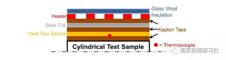 圆柱形锂电池各向异性导热系数测试技术的图3