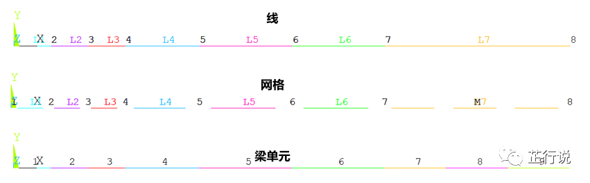 基于Beam单元建模的风力发电叶片模态分析(附APL命令流&模型文件)的图8