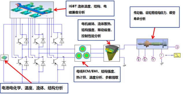 电动汽车设计中的CAE仿真技术应用的图35