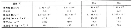 ANSYS Workbench锅炉给水管热应力分析的图2