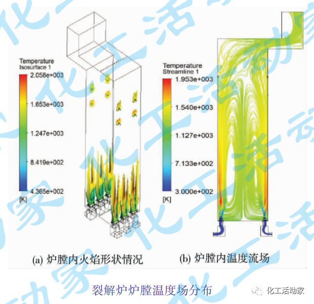 扬子石化│乙烯装置裂解炉低氮燃烧器改造及运行探讨的图2