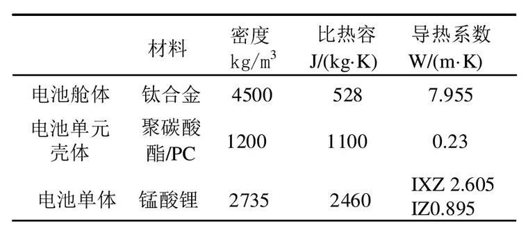 基于Icepak的水下航行器电池舱段散热仿真分析的图2