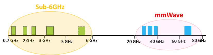 5G仿真解决方案 | 相控阵仿真技术详解的图7