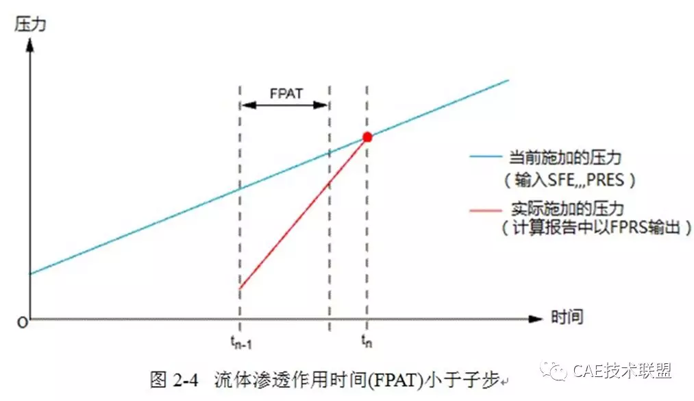 橡胶的密封性计算的图5