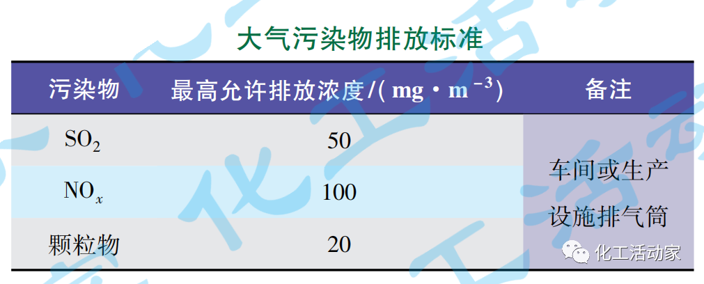 扬子石化│乙烯装置裂解炉低氮燃烧器改造及运行探讨的图1