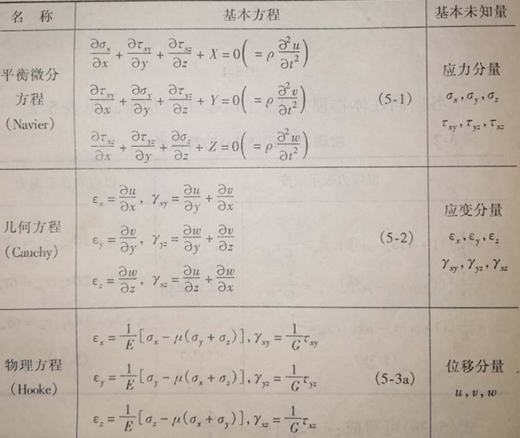 研究生有限元仿真应用中存在的问题剖析的图5