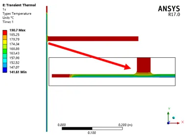 ANSYS Workbench锅炉给水管热应力分析的图8