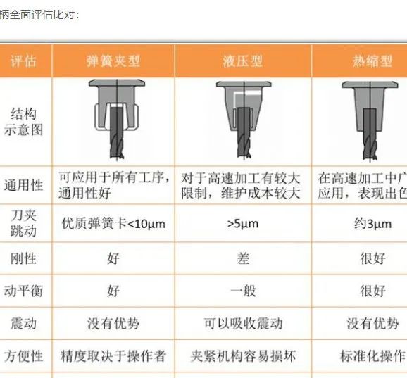 UG丨CNC刀柄的那些事，这篇文章告诉你！的图14