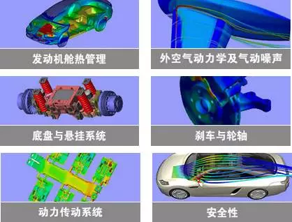 新能源汽车设计中CAE仿真技术应用的图3