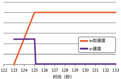 流固耦合仿真在航天器设计中的应用的图2