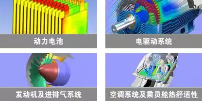 新能源汽车设计中CAE仿真技术应用的图2