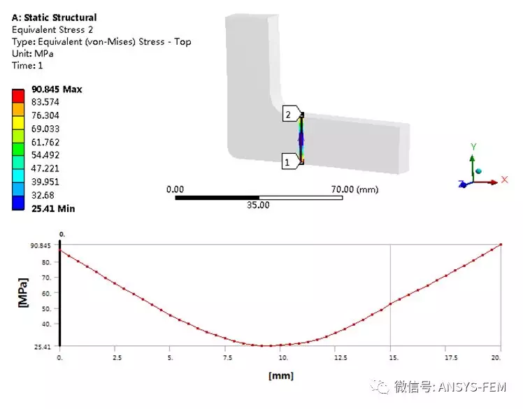 ANSYS Workbench子模型分析实例的图19