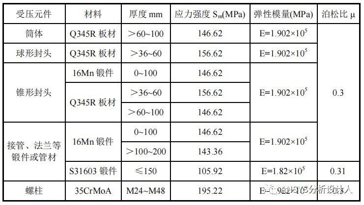 我的SAD答辩作业-希望能对有志于取证的朋友提供一点点参考！的图12