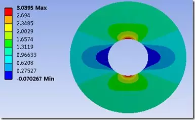 基于ANSYS WORKBENCH的子模型分析技术的图22