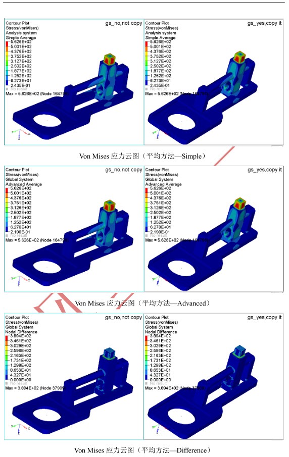 Ansys及HyperView后处理对比总结的图12