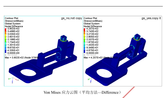Ansys及HyperView后处理对比总结的图13