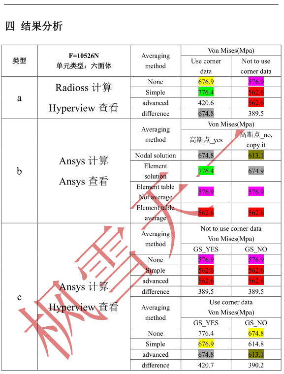 Ansys及HyperView后处理对比总结的图16