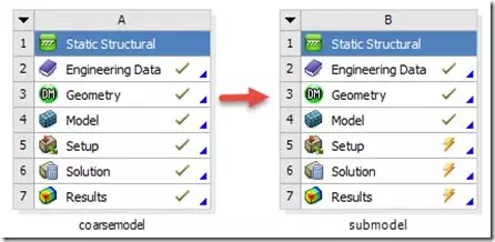 基于ANSYS WORKBENCH的子模型分析技术的图10