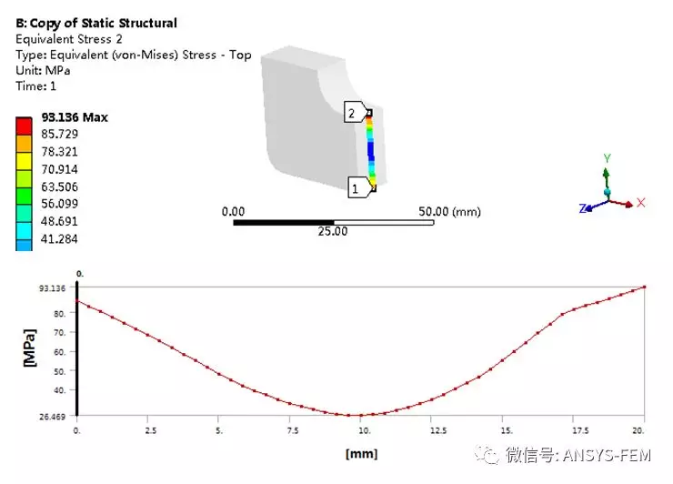 ANSYS Workbench子模型分析实例的图20