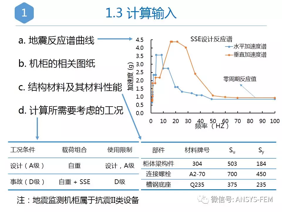 ANSYS地震监测系统机柜抗震分析（附命令流）的图2