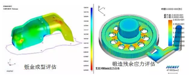 CAE仿真技术在大型装备制造行业的应用的图7