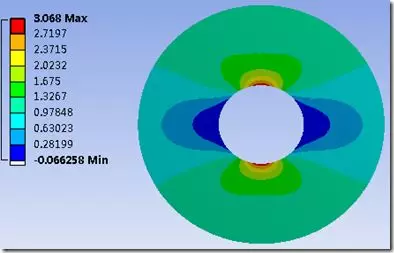 基于ANSYS WORKBENCH的子模型分析技术的图24