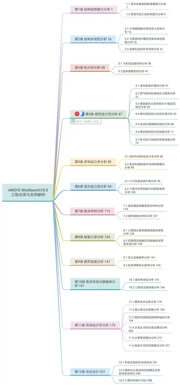 ANSYS Workbench学习.jpg