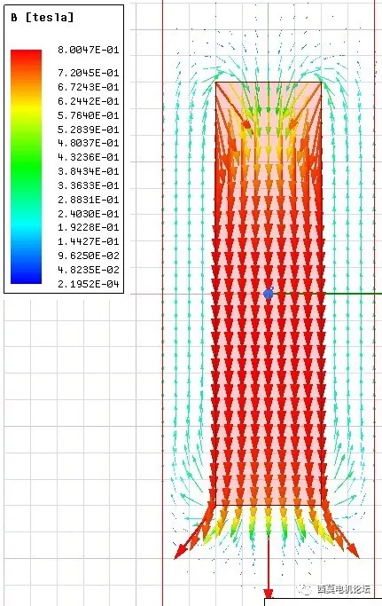 ANSYS Maxwell中边界条件的应用的图3