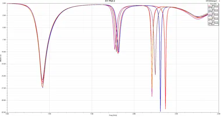 ANSYS HFSS17.1 GSM三频小型化倒F天线分析的图4