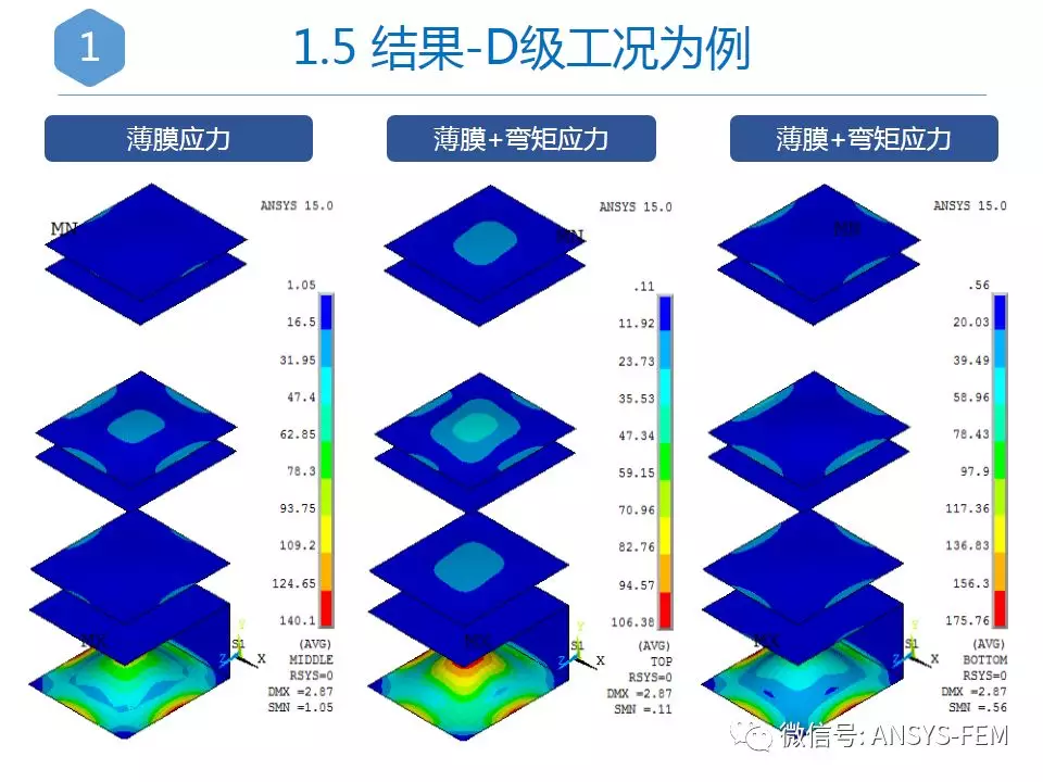 ANSYS地震监测系统机柜抗震分析（附命令流）的图8