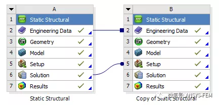 ANSYS Workbench子模型分析实例的图2