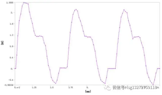 咨询项目：卡扣滑动计算报告的图7