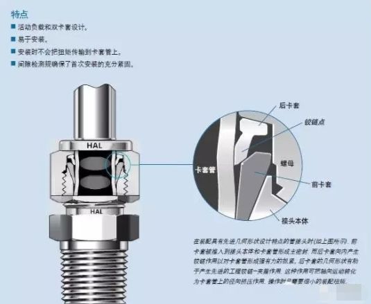 NPT、PT、PF、G 、ZG等螺纹的代号含义种类的图2