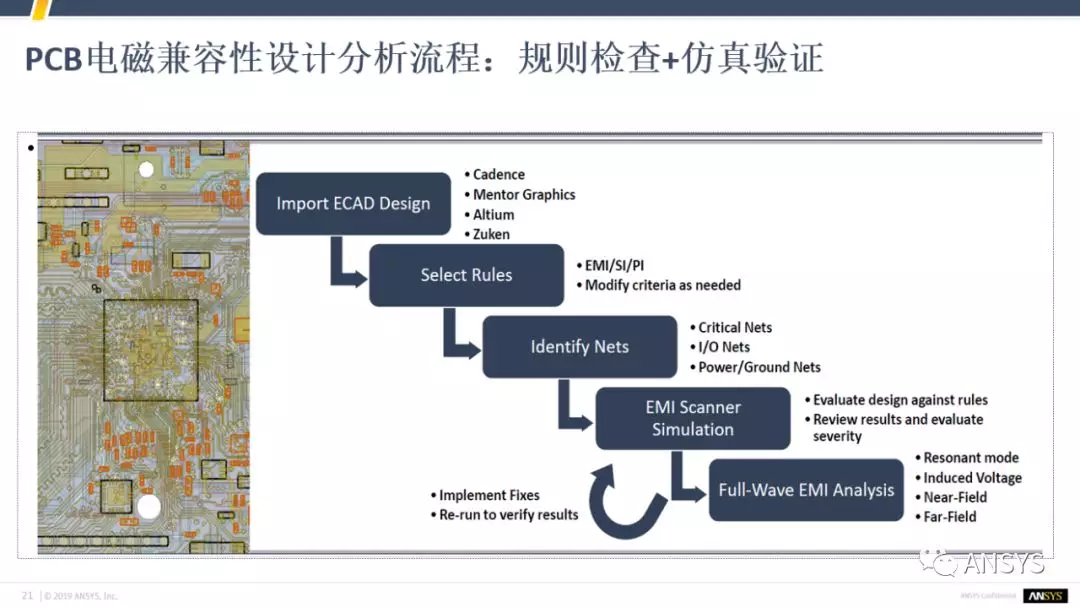 告别设计烦恼，轻松成为板级EMC设计专家！的图2