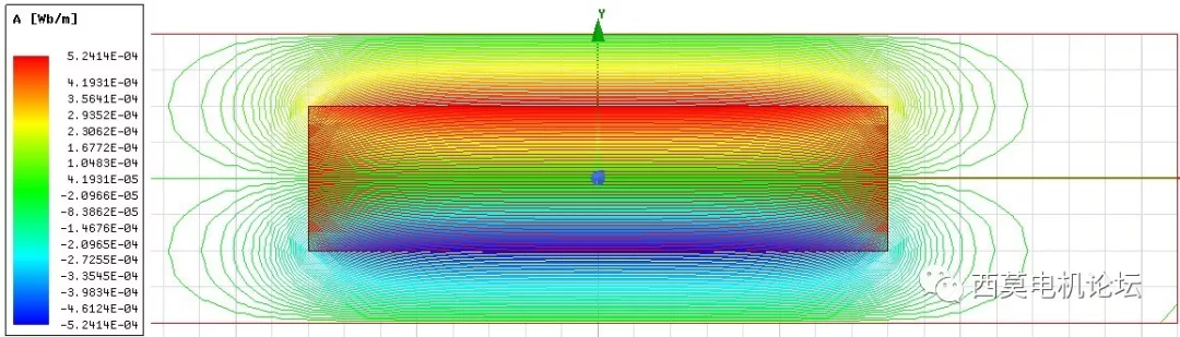 ANSYS Maxwell中边界条件的应用的图14