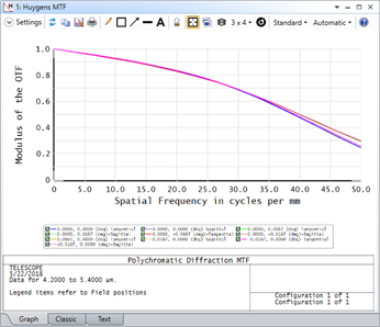 ZEMAX软件技术应用专题：在 OpticStudio 中分析 MTF 的方法的图7