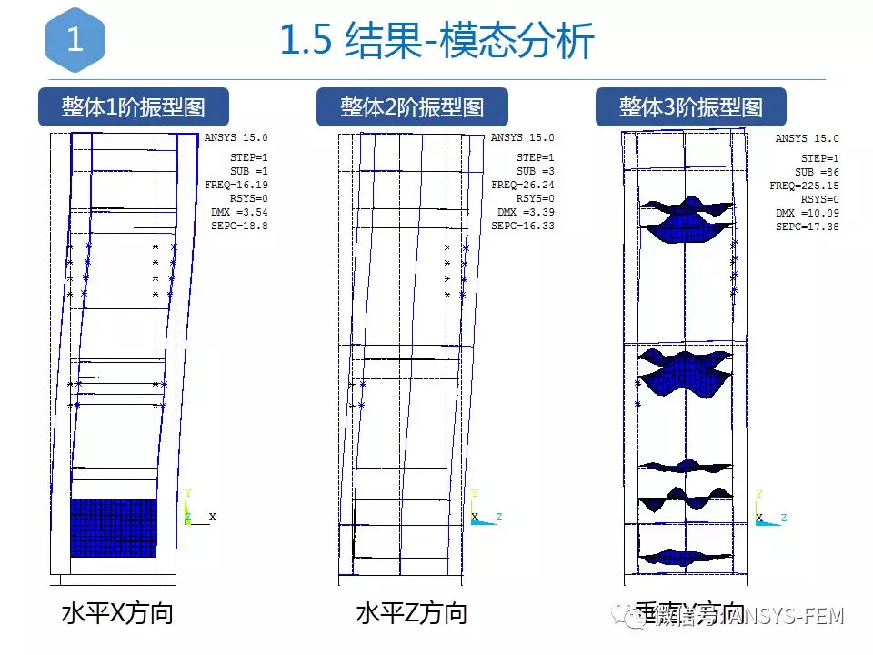 ANSYS地震监测系统机柜抗震分析（附命令流）的图7