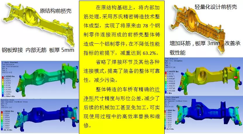 CAE仿真技术在大型装备制造行业的应用的图8